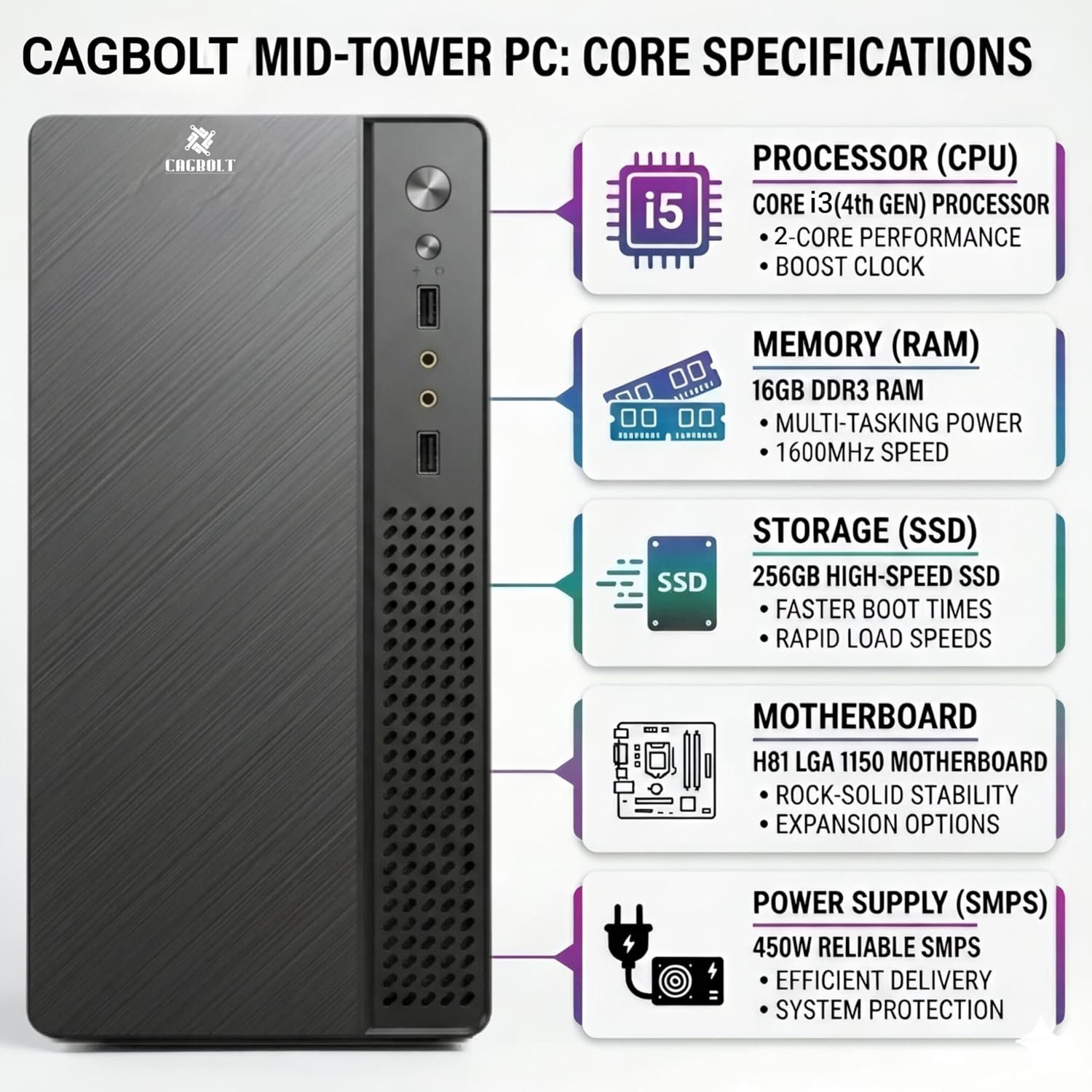 CAGBOLT Assembled i3 Desktop PC | Core i3-4150 4th Gen | 16GB RAM | 256GB SSD | HD Graphics 4400 | HDMI | VGA | USB 3.0 | Ethernet | Windows 11 Pro | Office 2024 | 2 Years Warranty | Office & Home Use